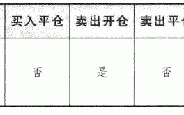 期权入门:详解期权保证金是什么 期权入门:详解期权保证金是什么
