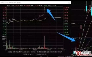龙头股的情绪周期 第四章  题材情绪周期确认阶段（图解）