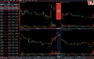 通达信相似K线功能高级使用技巧（图解）