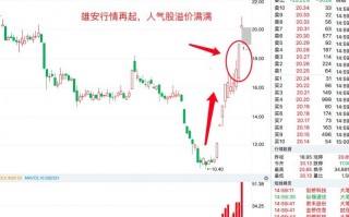 教你分辨股性，手慢吃大肉（图解）