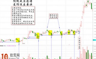 涨停板打板模型图解：假阴真阳涨停板买入法