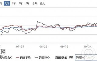 余月宝5号收益怎么样？