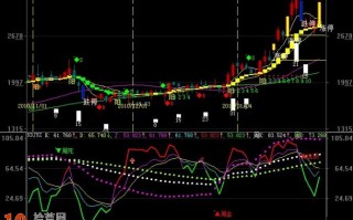 kdj与macd金叉死叉指标 大智慧公式源码（附图）