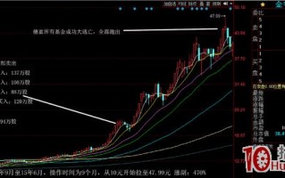 龙虎榜进阶：怎样找3-5倍妖股，怎样找最牛操盘庄家，怎样找到最牛操盘庄家的最新动向（图解）