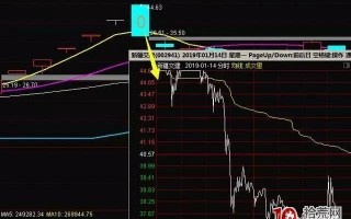 你可认清这四种涨停板不能打，坑多肉少