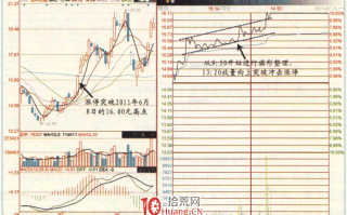 涨停板高手进阶教程 73：分时突破旗形整理式涨停的追涨技巧（图解）