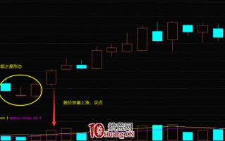 K线启明之星形态的买股技巧（图解）