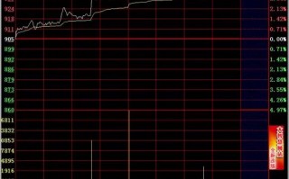 日内T+0高抛低吸分时买卖技巧24招_1：均线支撑（图解）