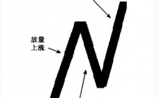 短线N型战法系统课程（图解）
