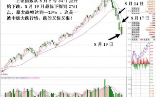 图解大盘震荡调整的弱市环境下如何选强势股