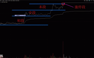 超短打板之半路初段战法图解