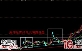 拉涨停后再回调到原点的洗盘买入法图解