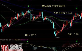 MACD底背离技术抓上升浪的股票（图解）
