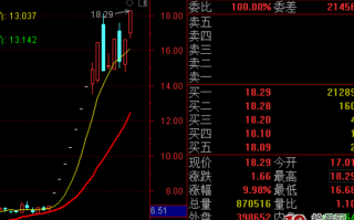 深度探讨：为了买股而低吸还是为了低吸而买股？（图解）