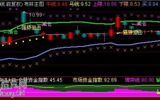 boll布林通道完美主图源码（附图）