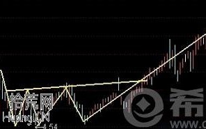 三重底是什么意思？三重底k线形态看盘技巧图解