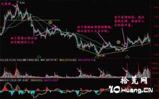 新手炒股300天教程127：底部特征三（图解）