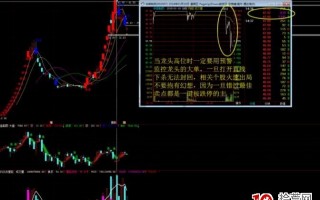 关于打二连板时比较危险的几种情况分享(图解) 关于打二连板时比较危险的几种情况分享(图解)