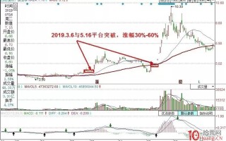 盘口集合竞价应注意三点（图解）