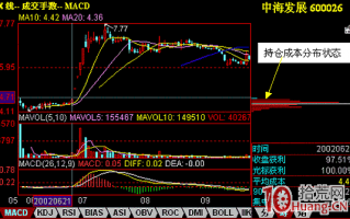 同花顺“筹码分布及火焰山”功能怎么用（图解）