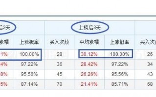 涨停敢死队打板VIP专用通道的秘密：为什么游资总能买到一字板