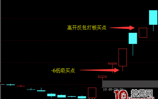 龙头战法之龙首阴攻略（图解）