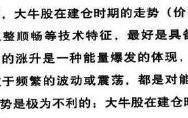 图解大牛股形态诞生记