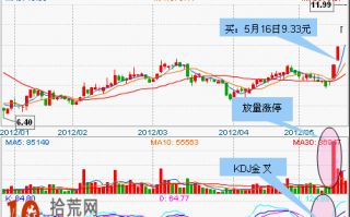 炒股大赛冠军选手实战案例图解：连续涨停板的打板技巧