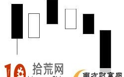 下跌K线组合看盘技巧图解：空方尖兵