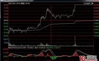 消息与涨停板的关系（图解）