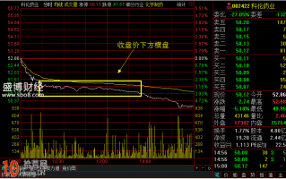 图解如何从股票拉升前分时盘口的位置预测涨跌