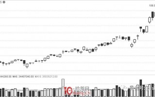 深度探讨：20%涨跌幅限制下，涨停板没了！游资和龙头战法会消失吗？（图解）