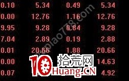 小趋势低吸战法14：最强首板细节（图解）