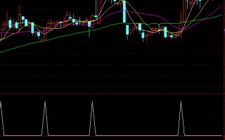 尾盘短线精准通达信选股指标 通达信公式（附图）