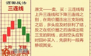 酒田K线战法图解(9)：上升三连线后若遇到长上影是见顶信号