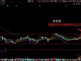 长期横盘震荡区，箱体突破买入法（图解）