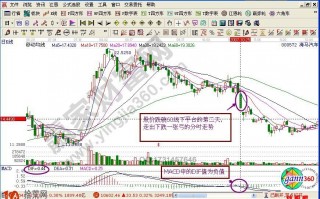 分时“一张弓”形态特征及操作方法（附图）