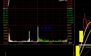 关于反包板，首板反包和接力反包（图解）