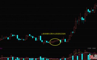 K线低档五阳线形态的技术含义（图解）