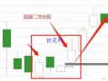 看见这些止跌K线组合，毫不犹豫进场抢反弹（图解）