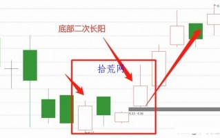 看见这些止跌K线组合，毫不犹豫进场抢反弹（图解）