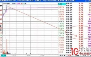 追涨买入法的四个买点（图解）