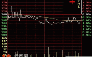 K线图看盘技巧图解：小阴小阳K线详解