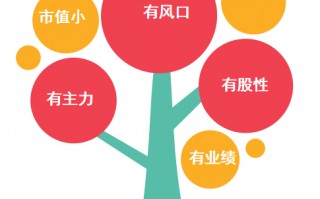 选股三板斧教程：前言