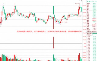 天量成交量的减仓信号（图解）
