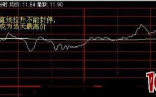 日内超短高抛低吸一招制胜：分时勾头买卖法（图解）