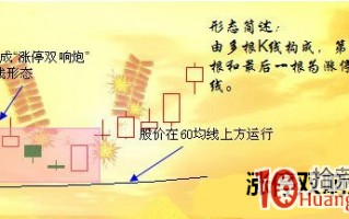涨停双响炮战法（图解）