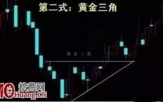 老股民短线牛股涨停板买入战法图解
