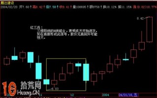 红三兵K线组合的看盘技巧图解