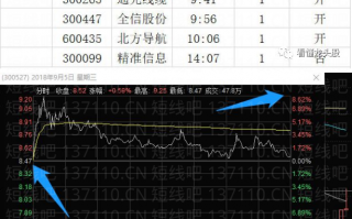 详解借势板，顺势板/造势板（图解）